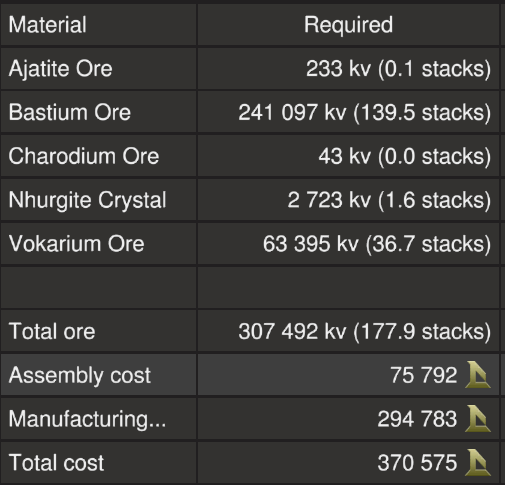 Build Cost