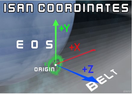Coordinates