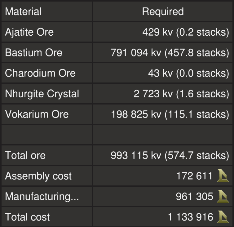 Build Cost